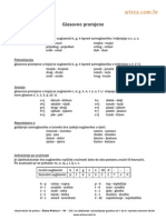 HrvMemo GlasPromjena PDF