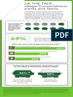Fidelity Investments' College Savings Indicator, 2013 Infographic