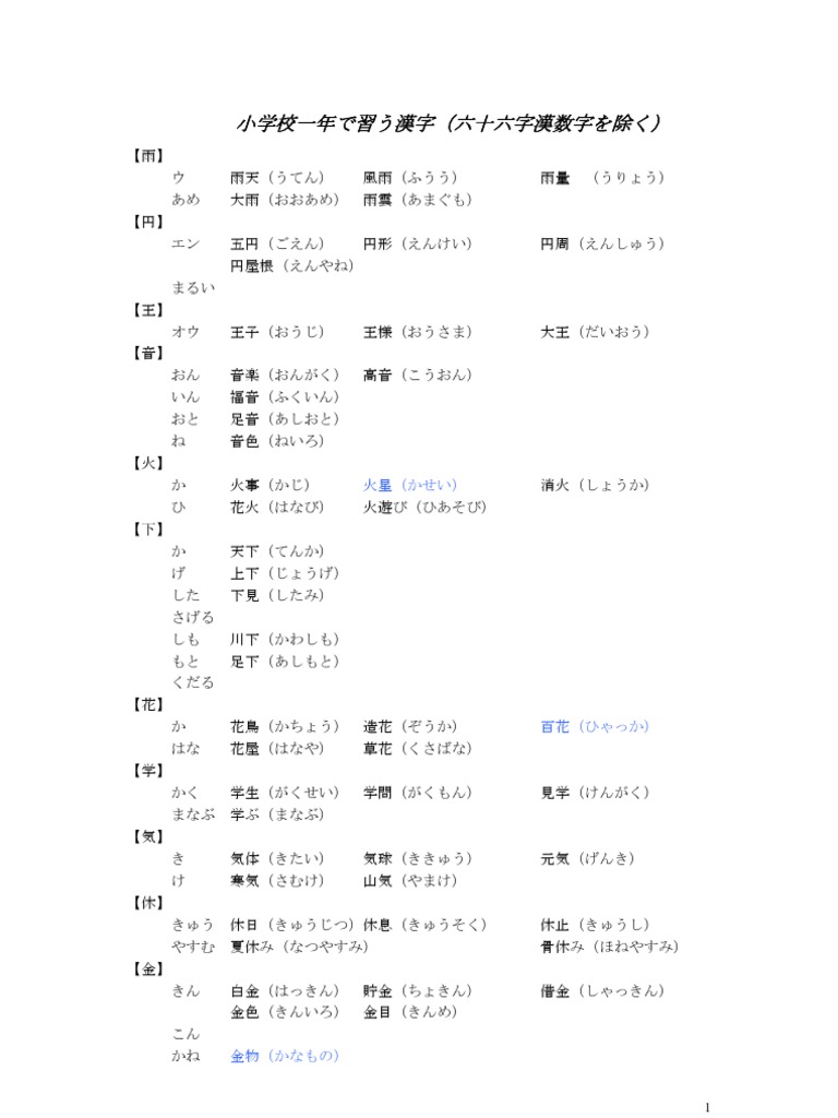 小学校習う漢字1 4年