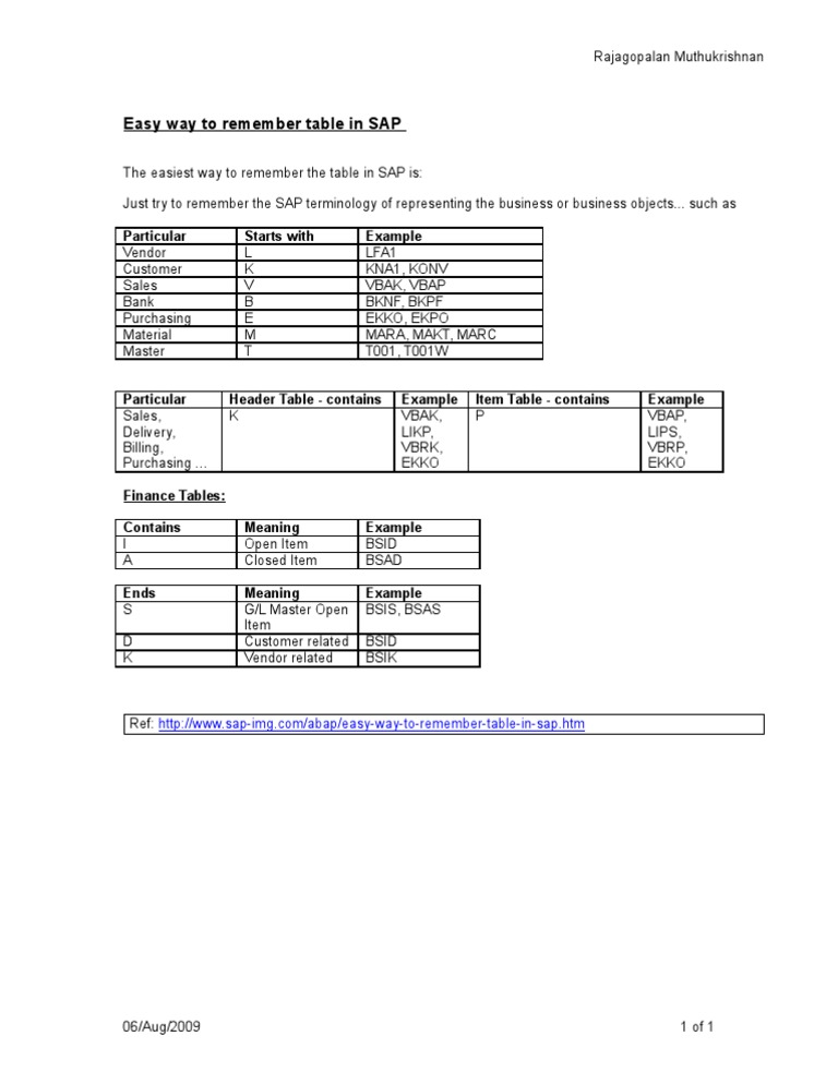 SAP Table Memory Aids | PDF