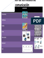 Evolución de Los Medios de Comunicación