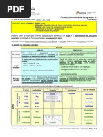 GEOGRAFIA 7º [TIPOS MAPAS - FICHA (IN)FORMATIVA (CORREÇÃO)] (RP)