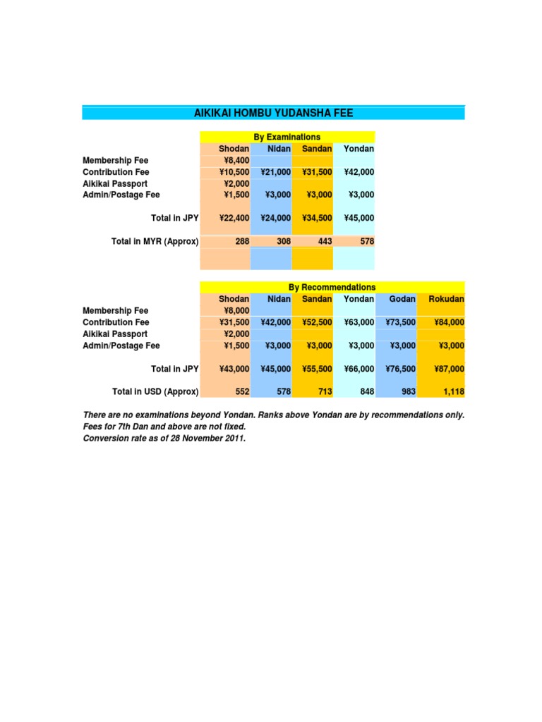 Aikikai Grading Fees | PDF | Finance & Money Management | Cooking, Food &  Wine
