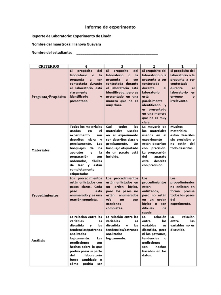 informe de experimento Laboratorios Hipótesis Prueba