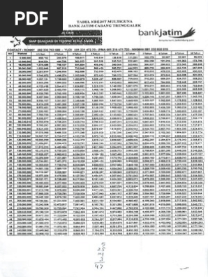 Pinjaman Bank Jatim Jaminan Sertifikat Rumah Info Terkait Rumah