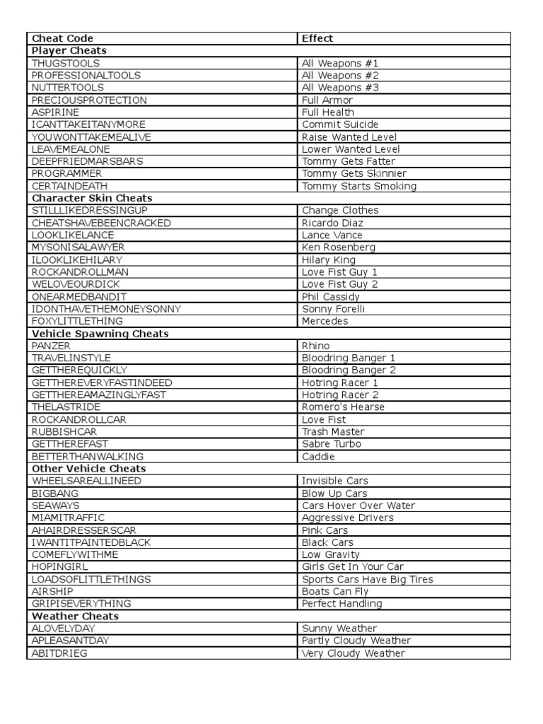 GTA Vice City Cheat Code Vehicles