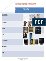 Evolucion de Los Medios de Comunicacion Power Point