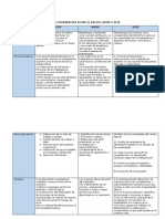 Cuadro Comparativo de Adrian Jimenez