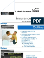 Insurance Industry in Bangladesh