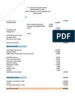 AKBI HPP Income Statement