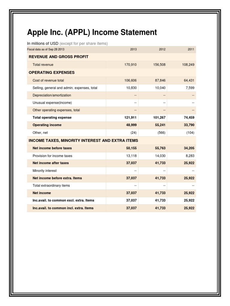 Apple Inc Financial Statement.docx Expense Retained Earnings