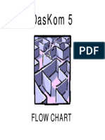 Daskom Daskom 55 Daskom Daskom 55: Flow Chart Flow Chart Flow Chart Flow Chart