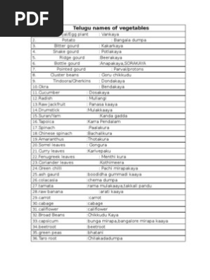 Telugu Names Of Vegetables Curry Food Ingredients