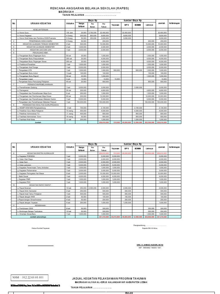 Contoh Rapbm Dan Jadwal Kegiatan Tahunan PDF | PDF | Karier & Perkembangan