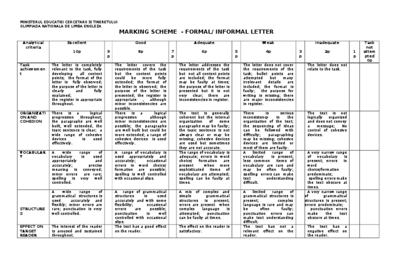 letter, formal & informal - marking scheme.doc