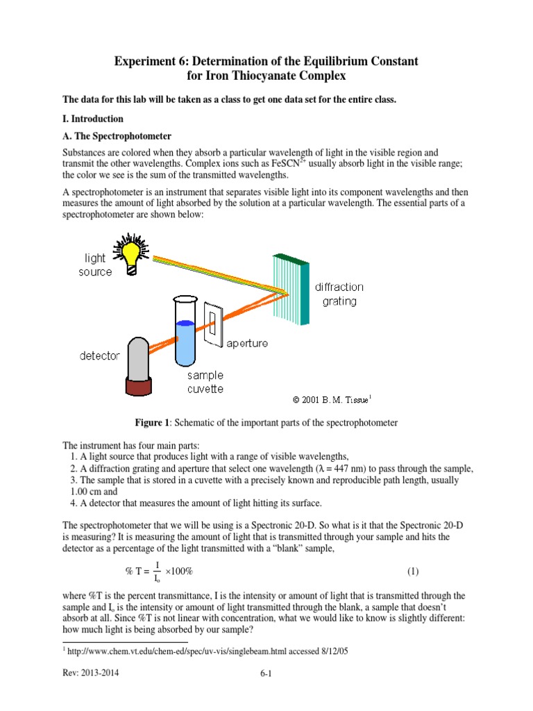 Lab 06 Equilibrium Constant
