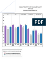 New York Charter School Graduation Rates by Demographic/At-risk Data