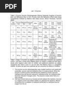 Enzyme Lab 1