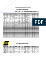 Equivalencias Soldadura