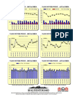 Rebgv Area Charts - 2013-10 Vancouverwest Graphs-Listed Sold Dollarvolume PDF
