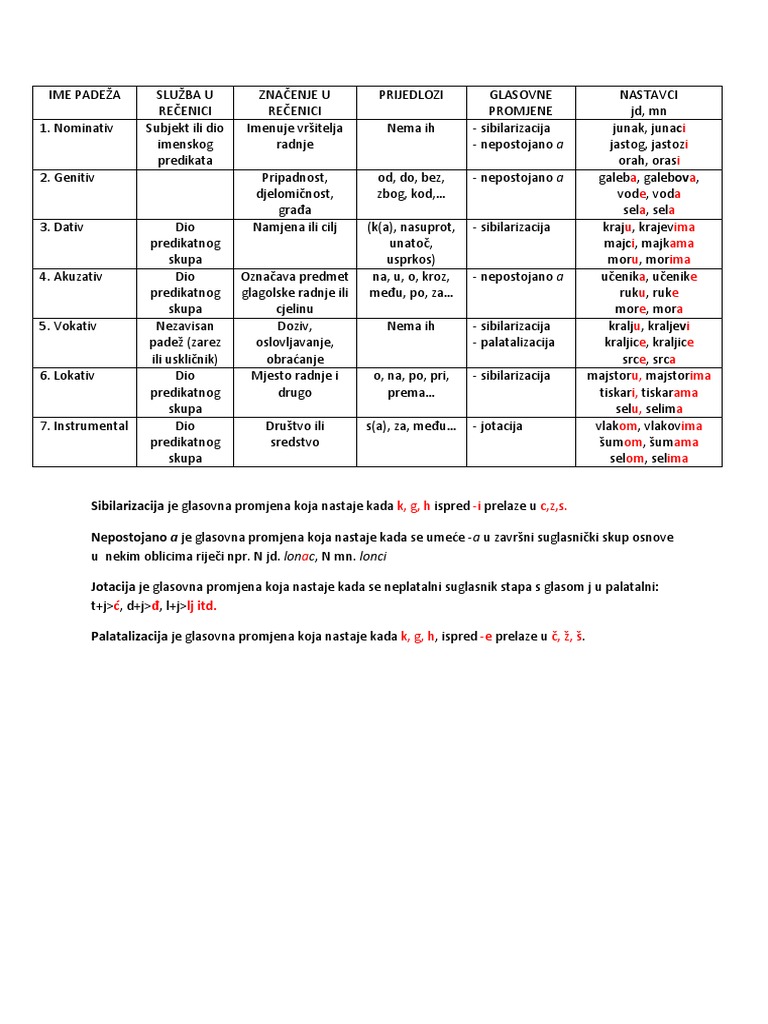 PADEŽI | PDF