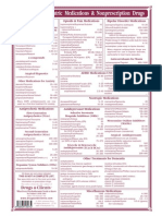 Common Psychiatric Medications