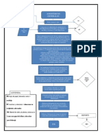 anestésicos diagrama.docx