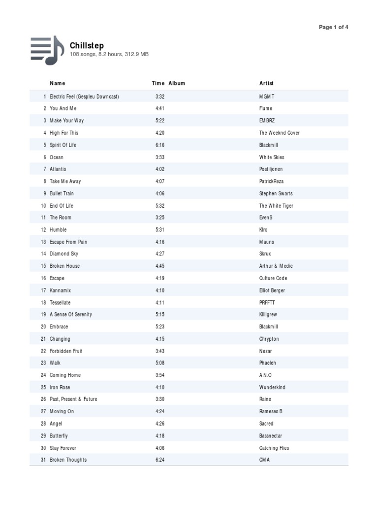 Chillstep Track List PDF | PDF | Poetry