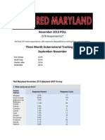 November 2013 RMN Poll