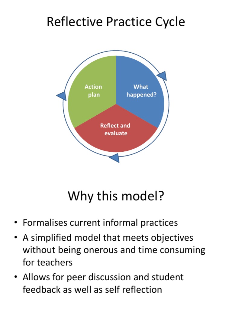 Reflective Practice Cycle | PDF
