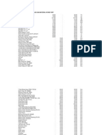 Daftar Material - Soot Blower