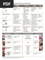 MARSI | PDF | Seguridad del paciente | Inflamación