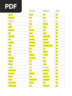 what do cigarettes do to your lungs Biology Notes for A level: #53 Summary of Smoking
