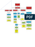 Patoflow Tonsilofaringitis