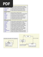 Design Patterns Shortform