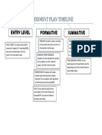 Assessment Plan Timeline