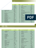 Participant List