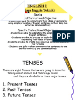 Learn English Tenses Quickly