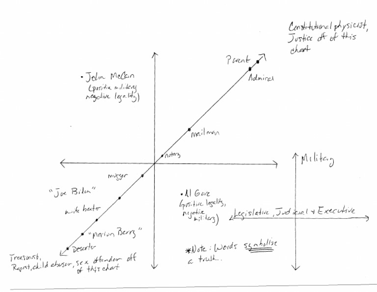 Horizontal and Vertical Checks & Balances PDF Federal Government Of