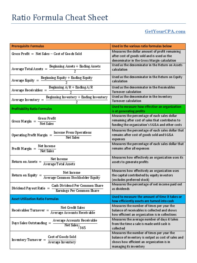 Ratio Formula Cheat Sheet PDF PDF