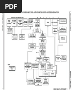 Civil Procedure Flow Chart