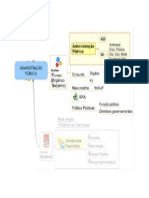 ADMINISTRAÇÃO PÚBLICA