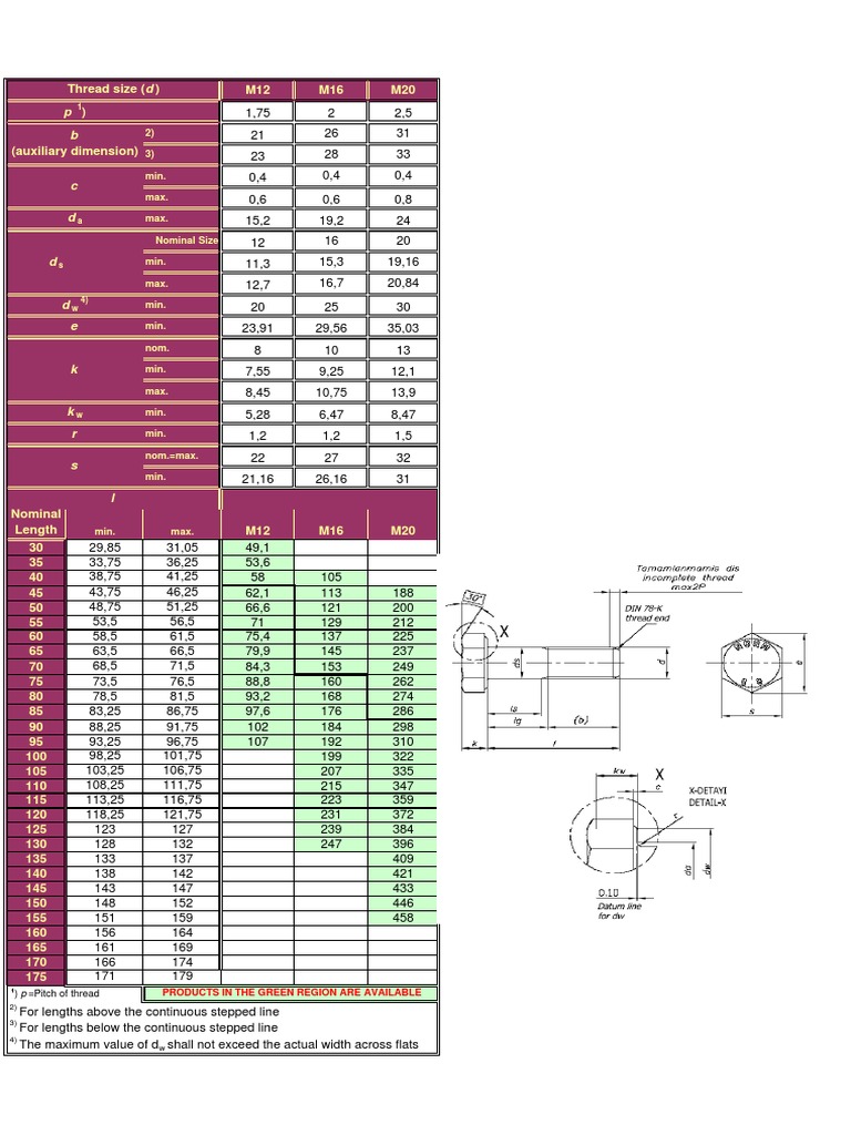 M12, M16, M20 Thread Specifications | PDF