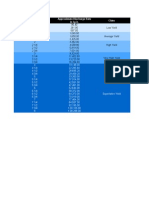 V-Notch Reading in Inches Approximate Discharge Rate in L.P.H. Class