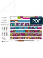 Us Frequency Chart