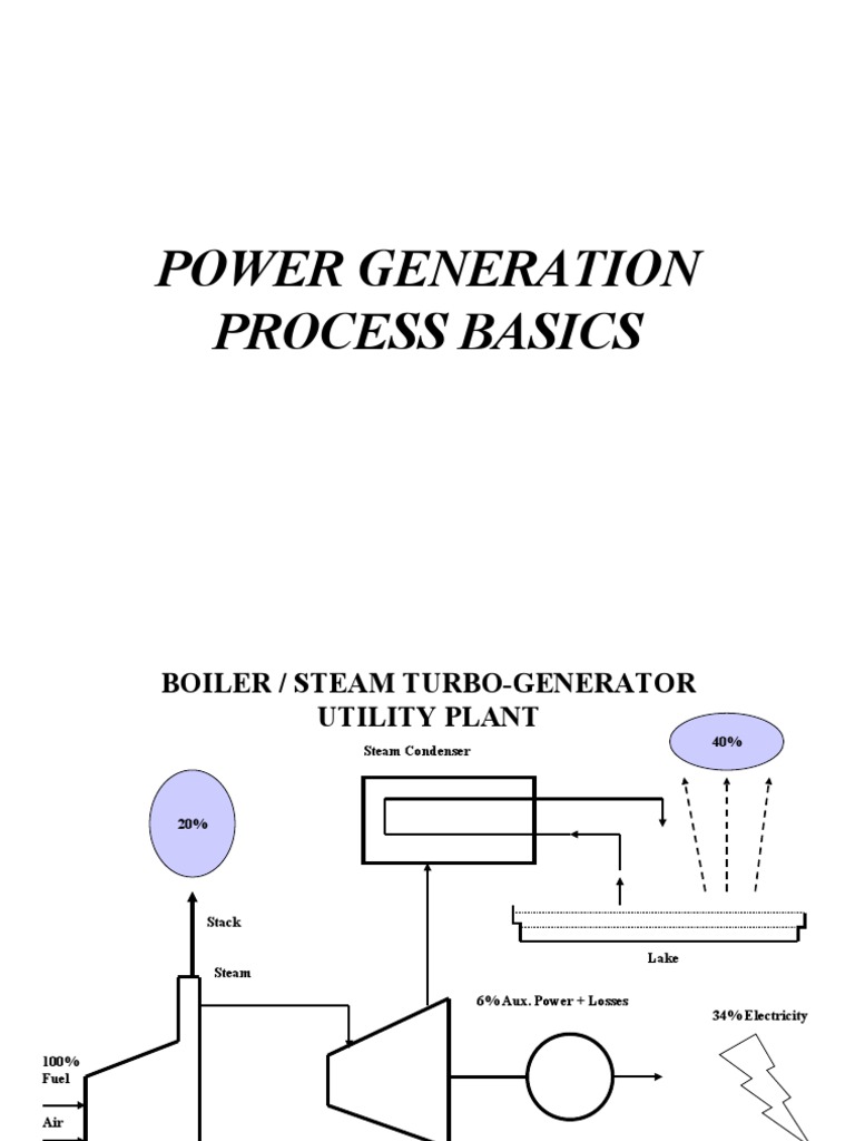 Power Plant Basics | PDF | Furnace | Electric Generator