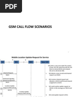 Mobile Call - 2.ppt