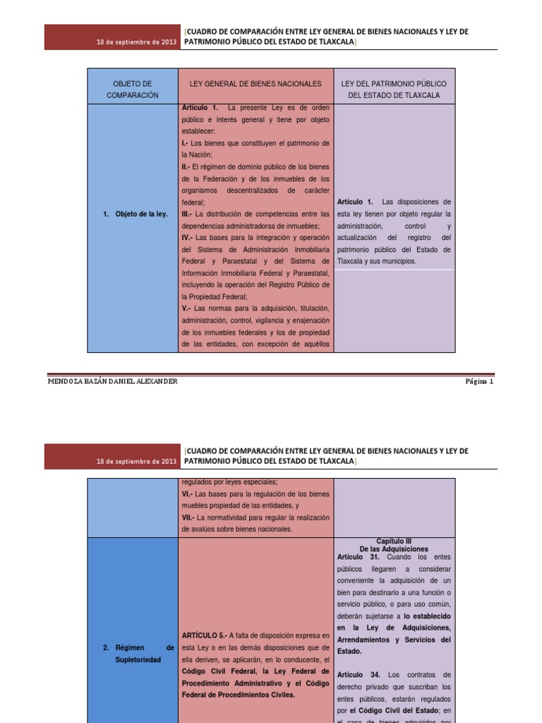 Cuadro Administrativo