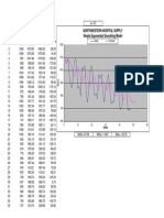 Northwestern Hospital Supply Simple Exponential Smoothing Model