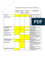 Situación de La Participación en El Foro